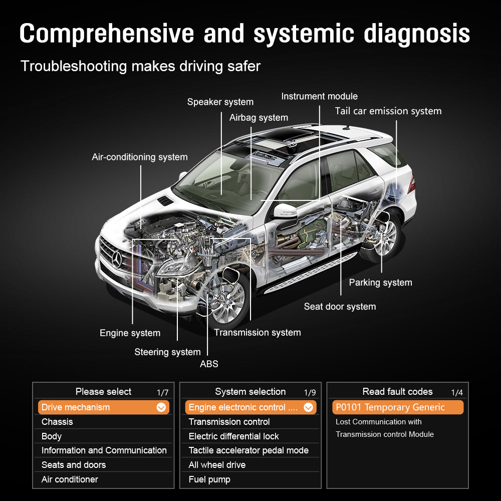 OBD2 Scanner