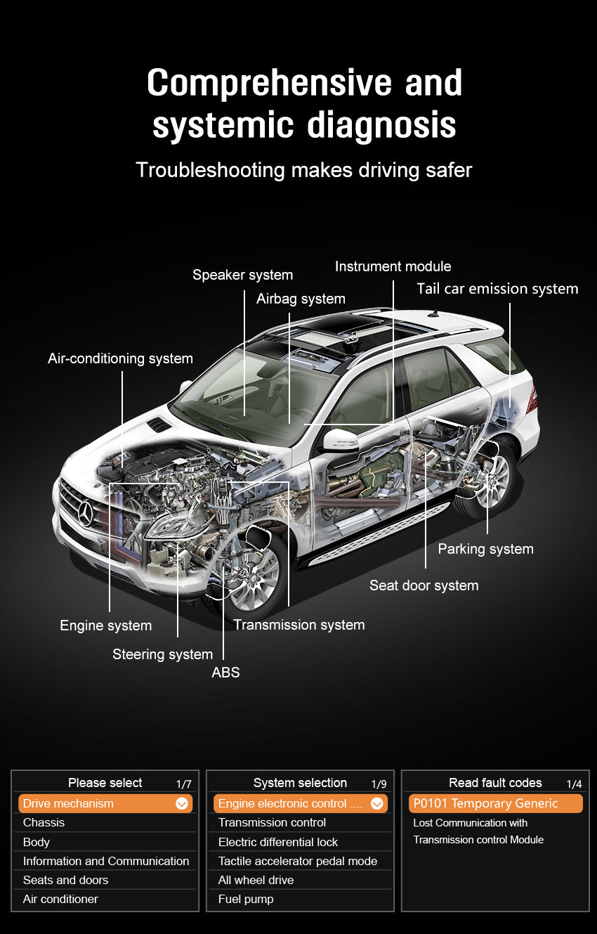 OBD2 Scanner